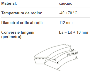 Curea 2-SPA 1700 Lw, Optibelt KB SK