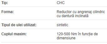 Reductor coaxial CHC-20 i=05.7 71 F14