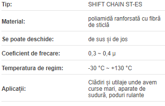 Lant portcablu inchis Shift ST055E.100.R065 (100x40)