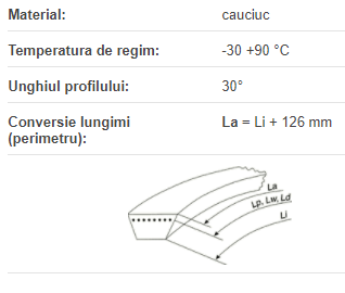 Curea VX65x20x1906 Li, Optibelt