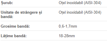 Colier cu surub 104-112 mm Mikalor W4
