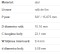 Lant 10A-1 H (50H) IWIS Elite Lant 10A-1 H (50H) IWIS Elite