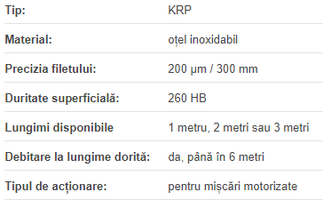 Surub cu filet trapezoidal | KRP 12AL 12x3 L=2000mm inox