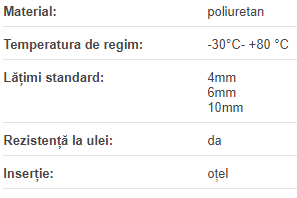 Curea T2.5-10 metru liniar, Elatech