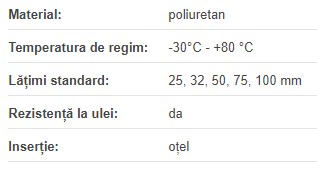 Curea T20/32 metru liniar, Elatech