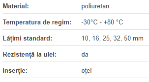 Curea AT5/10 metru liniar, Elatech