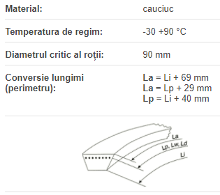 Curea AVX17x1650 La, Optibelt MARATHON X (EPDM)