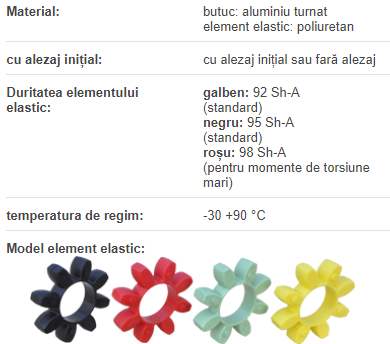 Semicuplaj GRMALU19/24F15