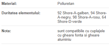 Element elastic 100/110 rosu Shore 98A