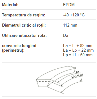 Curea 5VX 1060/15NX 2692, Optibelt