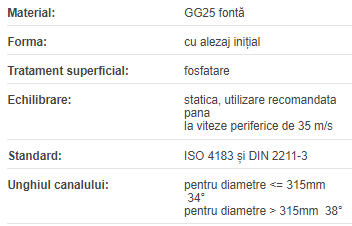 Roata de curea SPC 120/1 alezaj initial