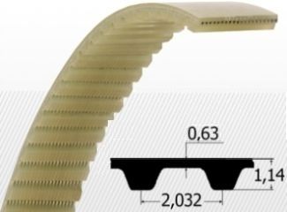 Curea MXL 52 - MXL 416 (z=52), Bando PU-AR
