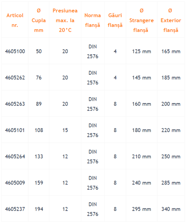 BELOK B73 Racord cu flanșă