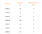 PERROT C12 Cot 45° PERROT C12 Cot 45°