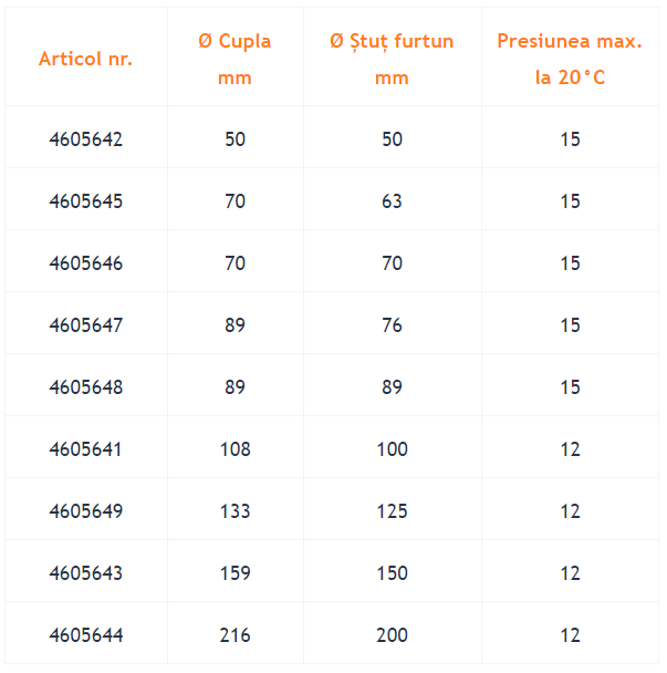PERROT C80 Cot 90° cu ștut furtun