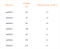PERROT C21 Racord - T PERROT C21 Racord - T