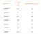 PERROT C9 Capac PERROT C9 Capac