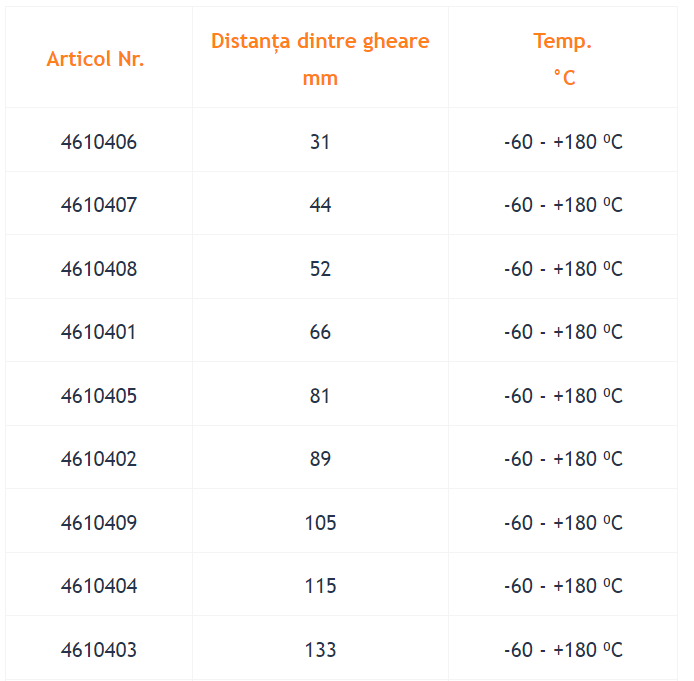 STORZ Garnitură de etanșare, Silicon