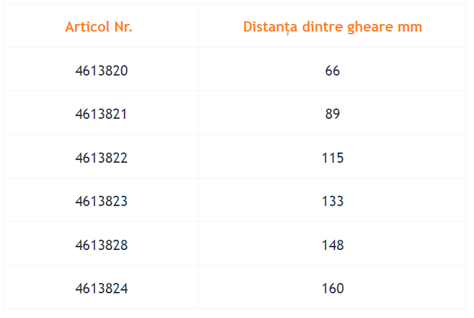 STORZ Colier de siguranță, cauciuc