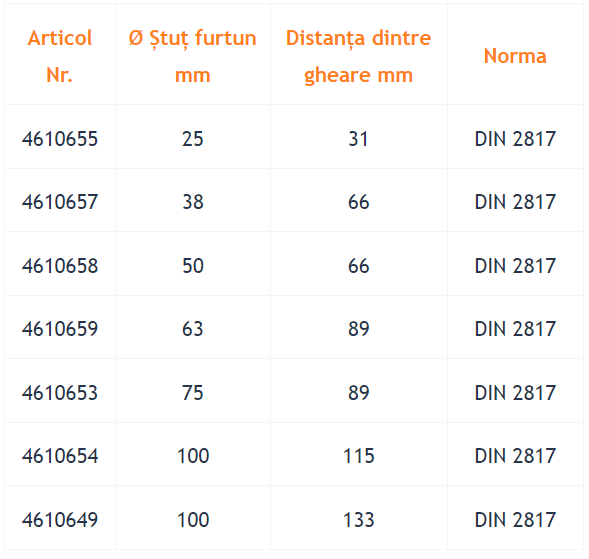 STORZ Racord pentru furtun, striat