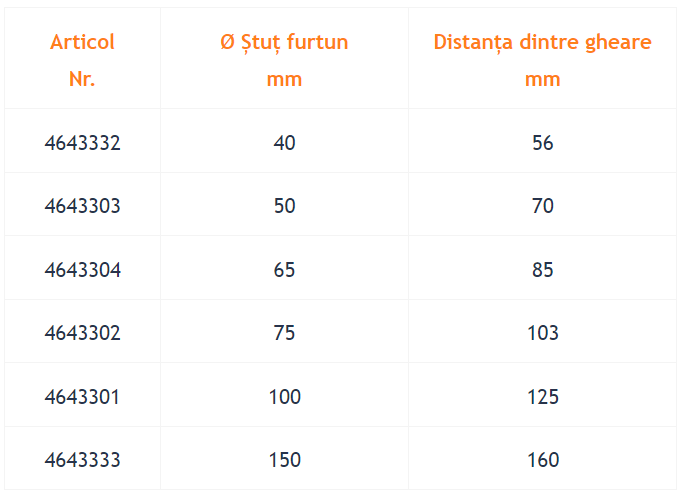 GUILLEMIN Racord pentru furtun
