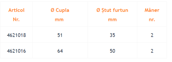 MORTAR MST 23,5, SERTIZARE